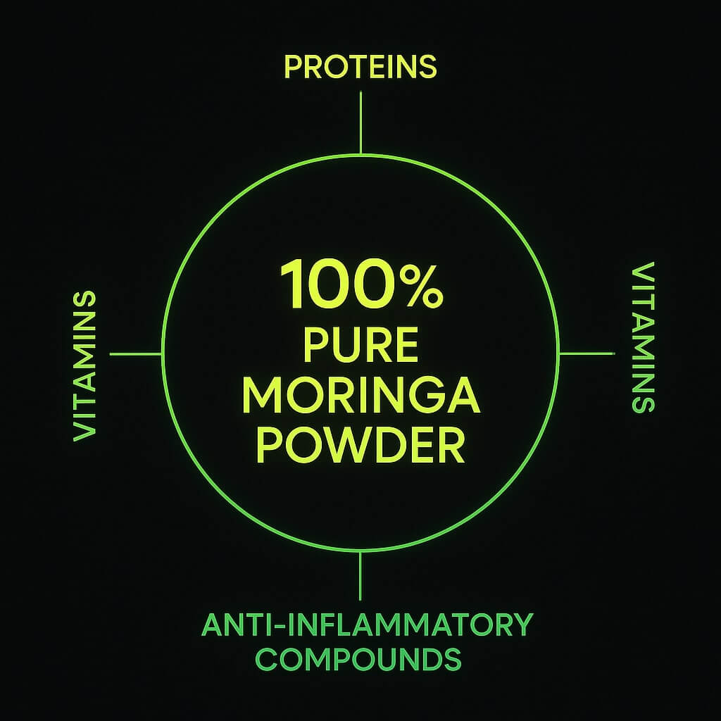 Vitamins and Protein Content